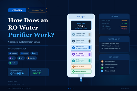 How Does an RO Water Purifier Actually Work?